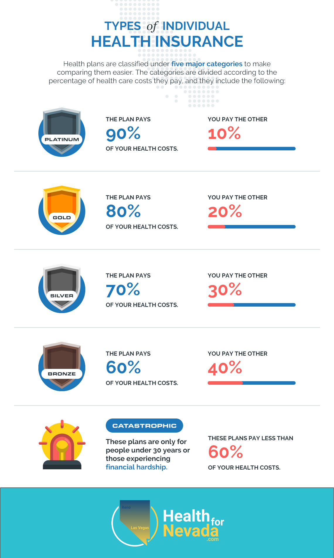 Type of individual health insurace graphic